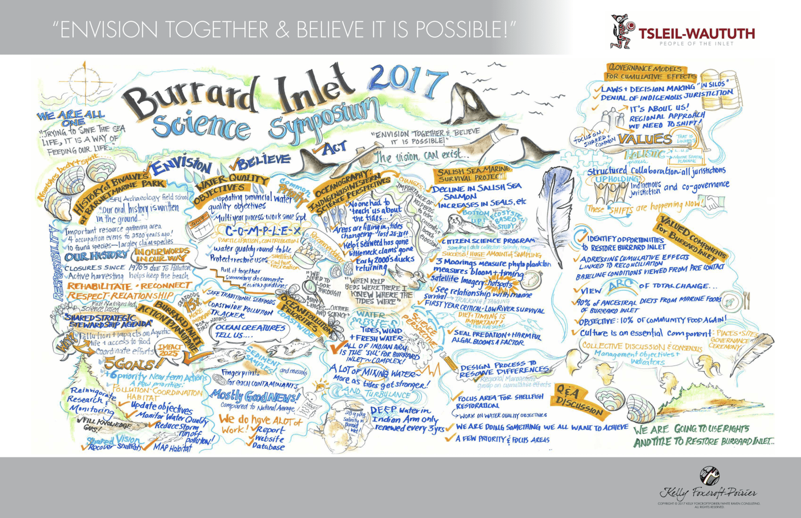 Proof1_Burrard Inlet Science Symposium Graphic Recording